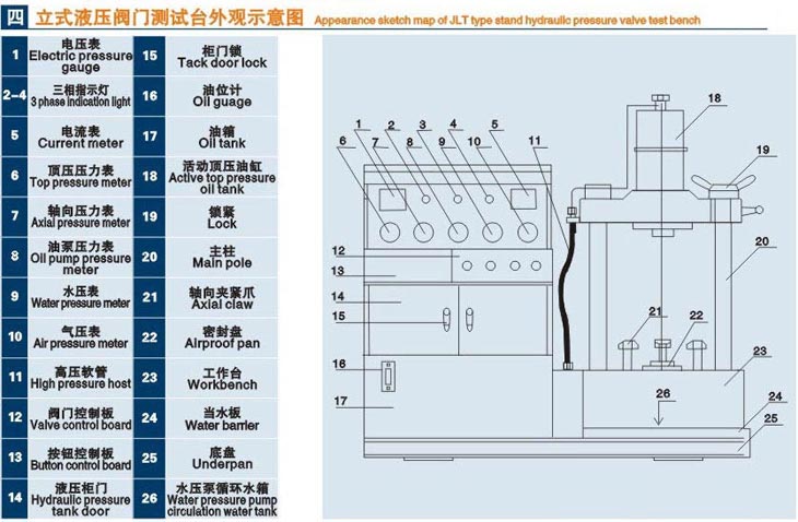 立式石嘴山閥門液壓測試臺技術(shù)參數(shù)