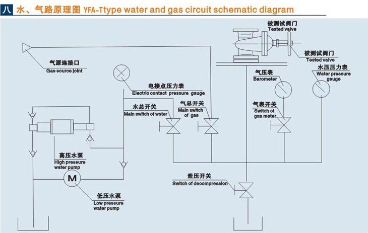 立式五指山閥門液壓測試臺技術參數(shù)