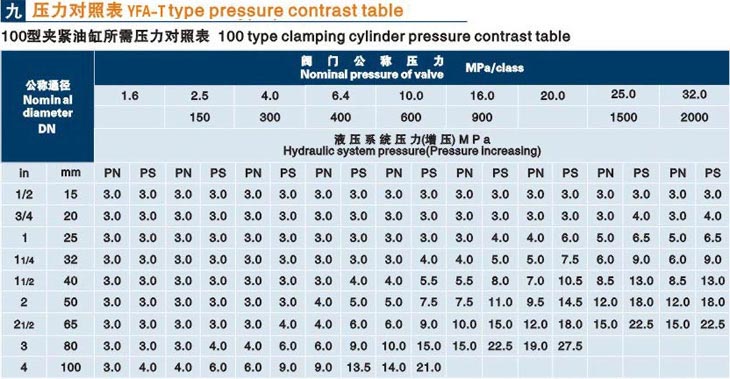 立式五指山閥門液壓測試臺技術參數(shù)