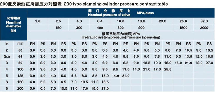 立式五指山閥門液壓測試臺技術參數(shù)