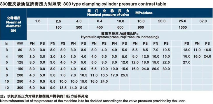 立式儋州閥門液壓測試臺技術參數(shù)