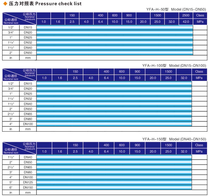 焊接式船營閥門液壓測試臺