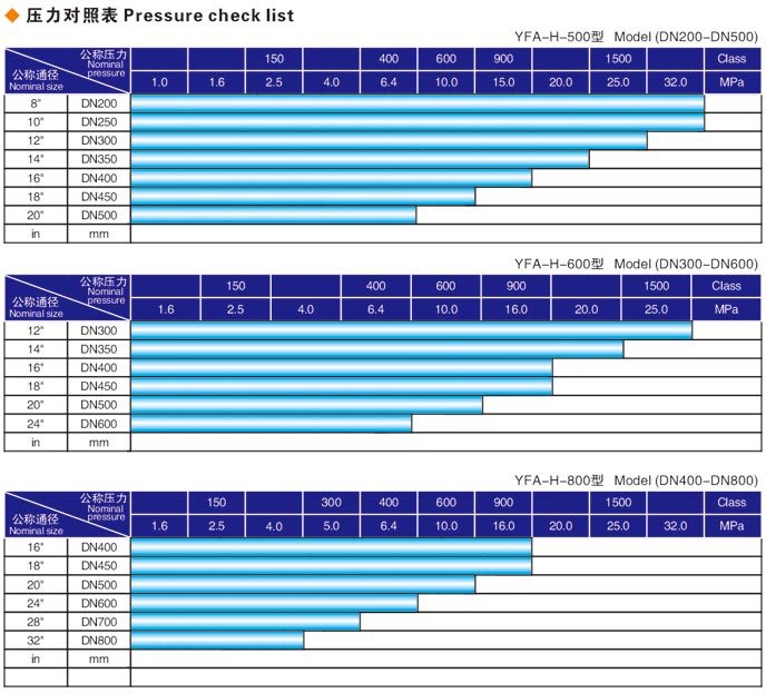 焊接式泰安閥門液壓測試臺