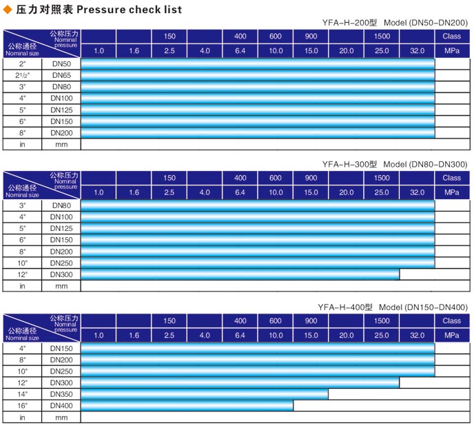 焊接式邯鄲閥門液壓測試臺