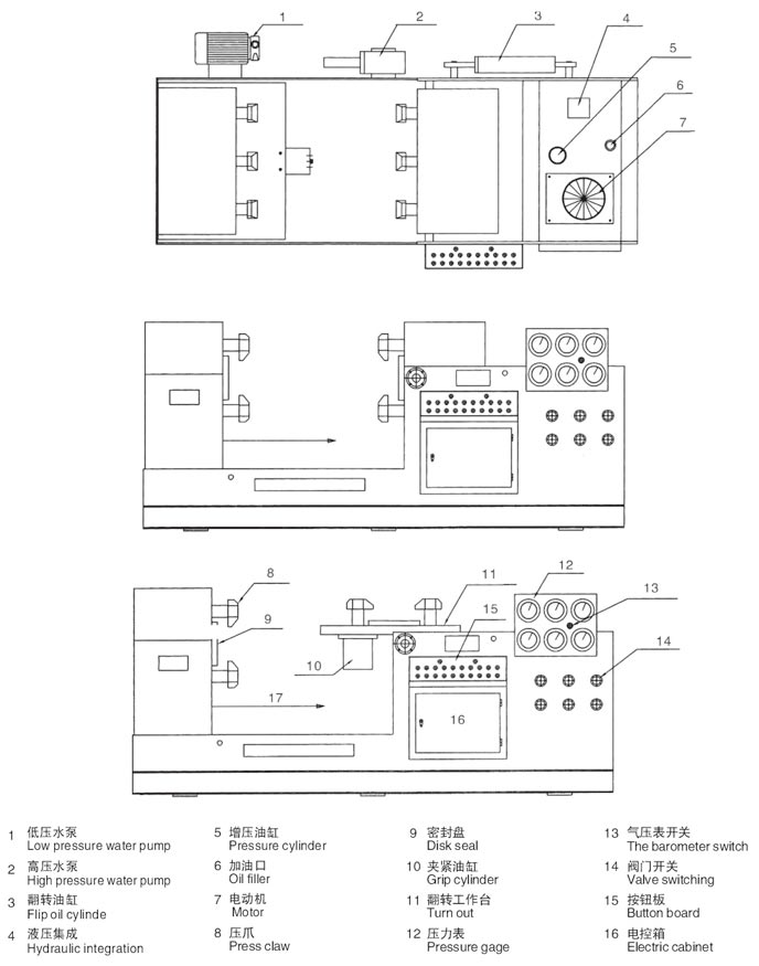 白城閥門液壓測試臺